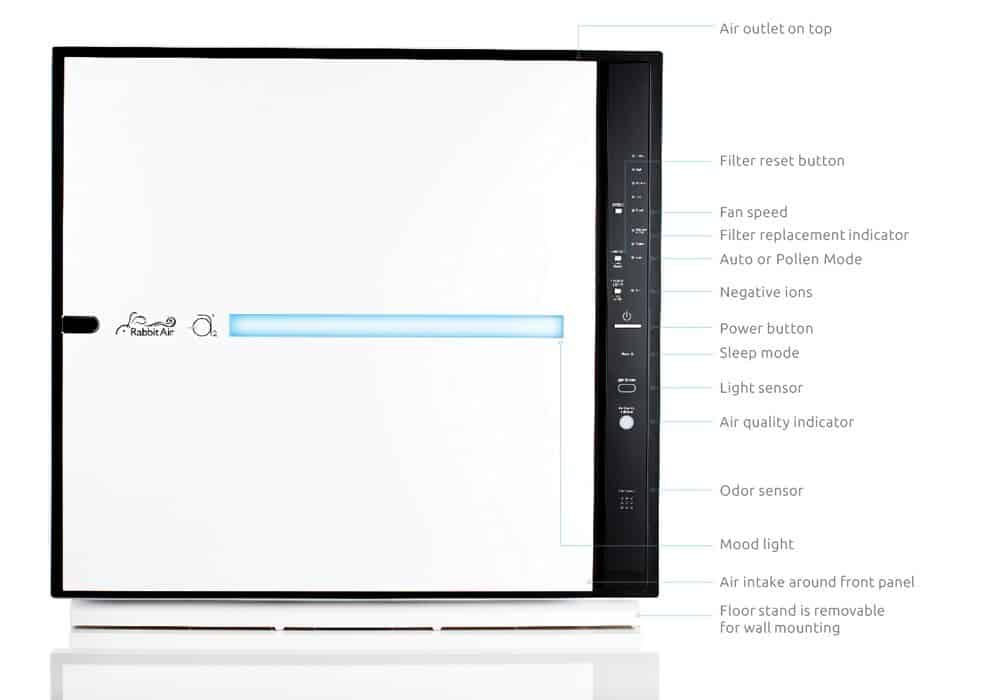 Rabbit Air MinusA2 Ultra Quiet HEPA Air Purifier
