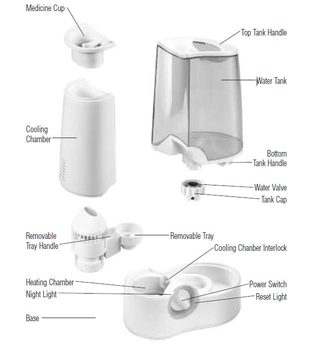 Vicks Humidifier Comparison Chart