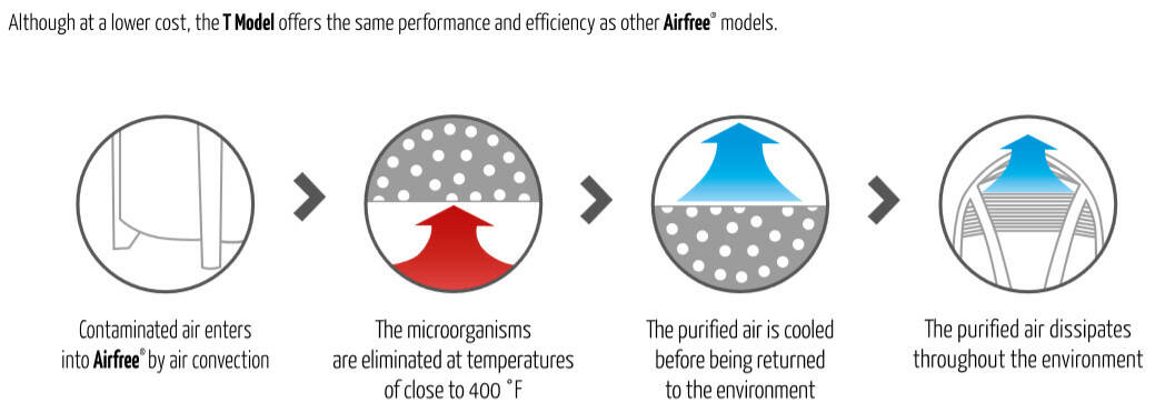 Thermodynamic sterilization (TSS)