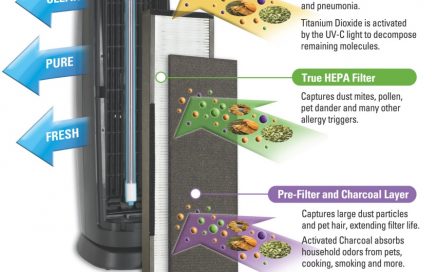 Germ Guardian AC5000 Review