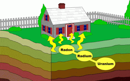 radon