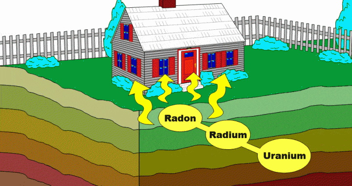 radon