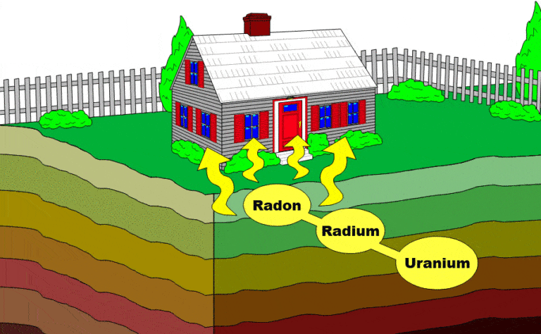 radon