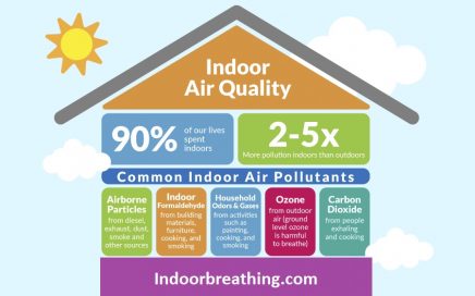 indoor air quality
