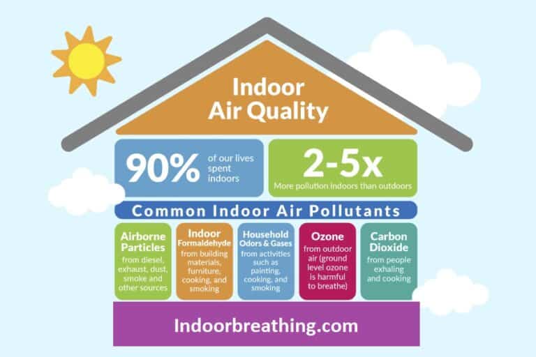 indoor air quality