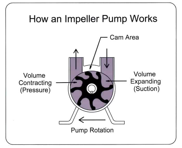 Impeller Humidifiers