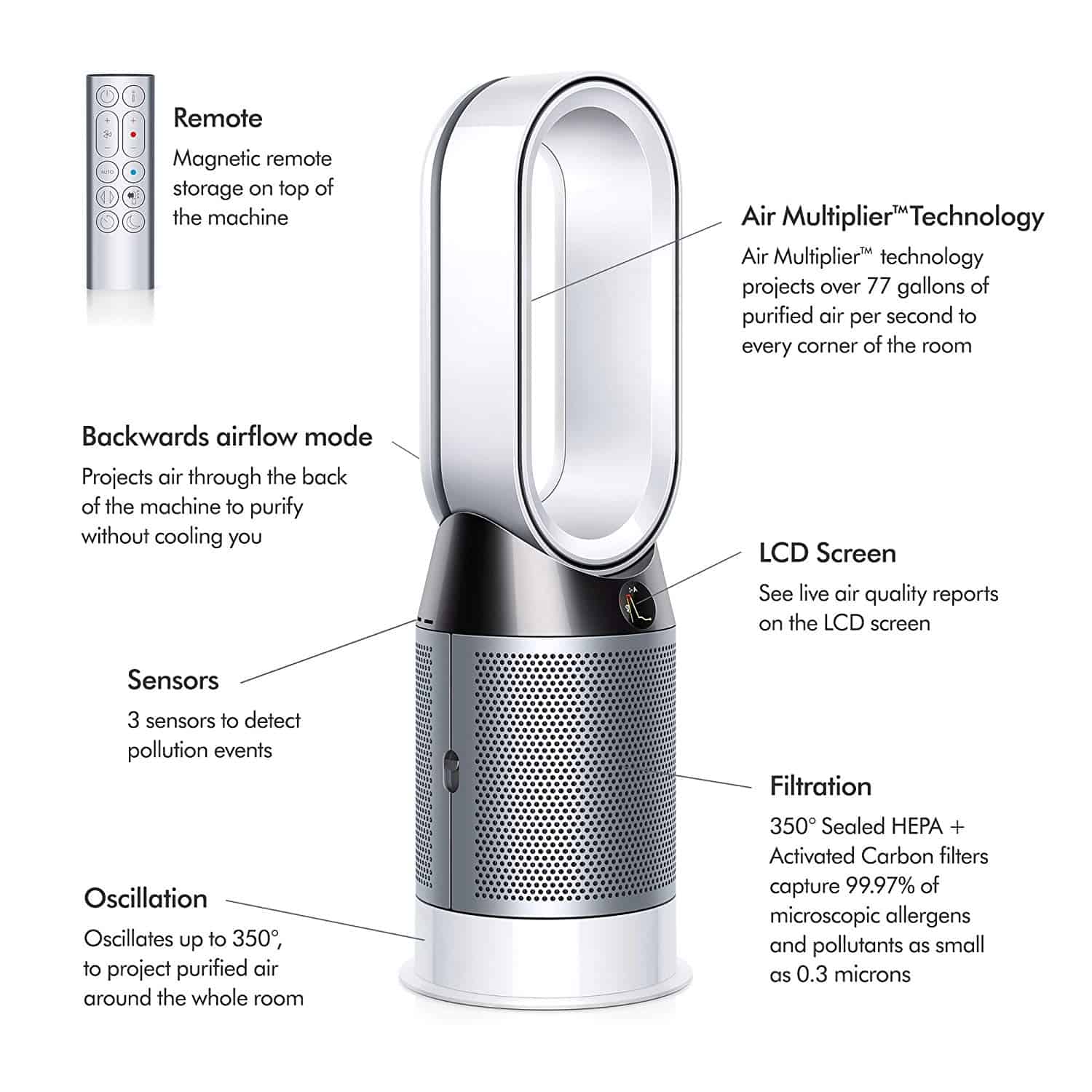Dyson HP04 Certified Asthma And Allergy Friendly Air Purifier