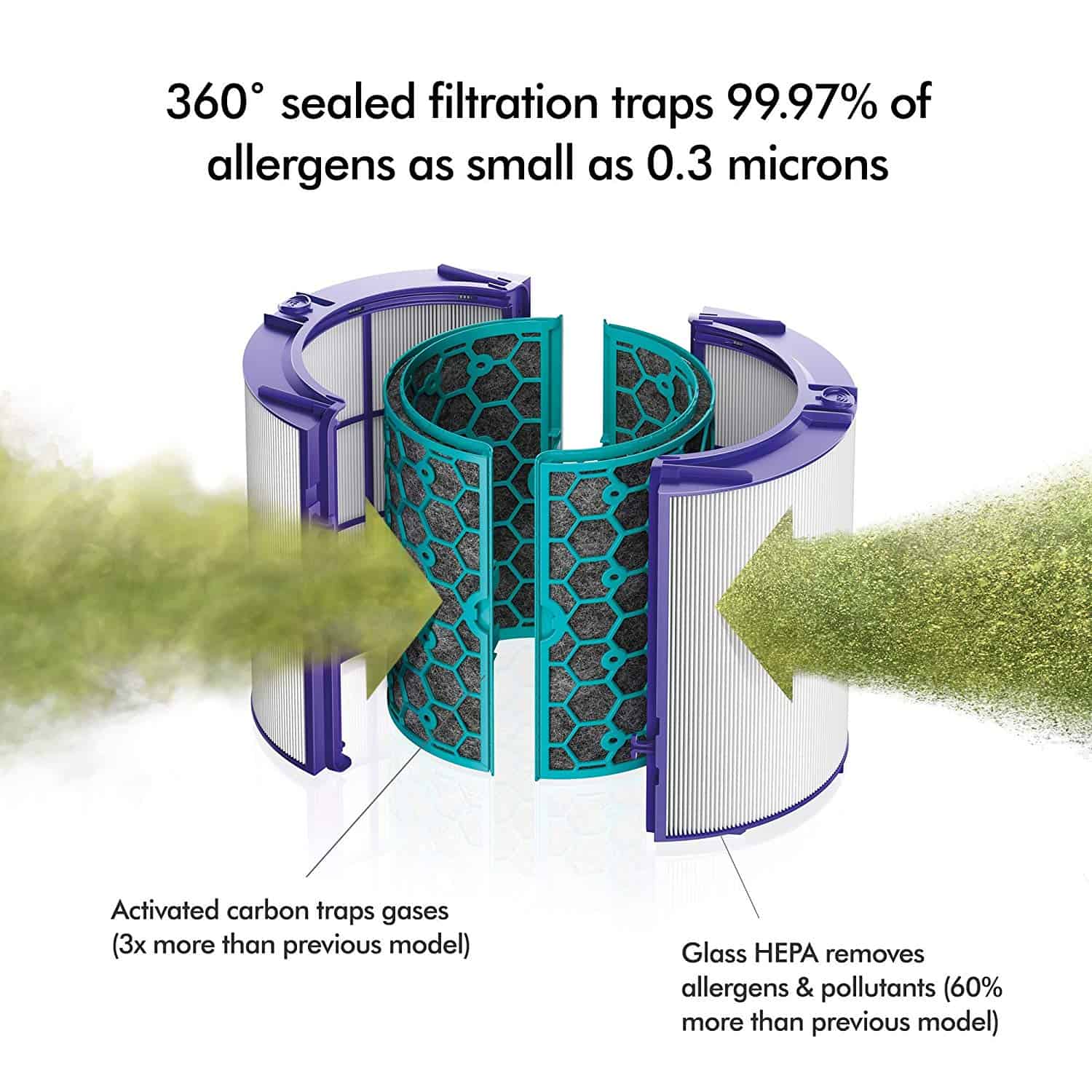 Dyson HPO4 Air Purifier Review The Air Purifier For All Seasons