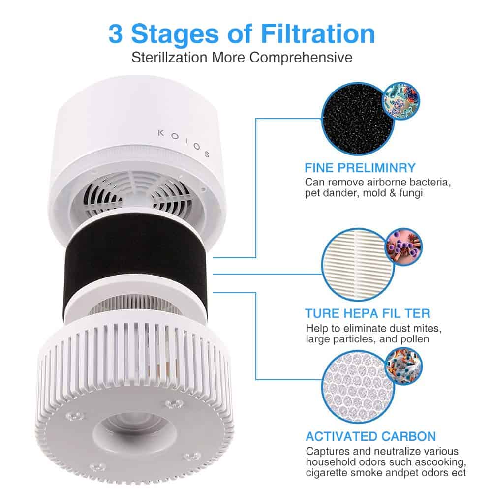 KOIOS True HEPA Filter Air Purifier for Home and Office3 stages filtration