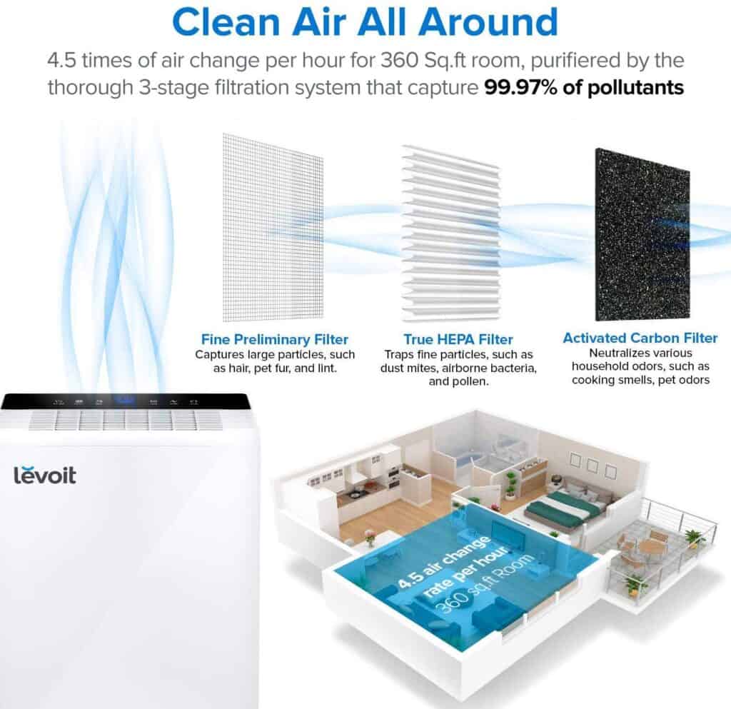 Levoit LVPUR131 Air Purifier Review An InDepth Look IndoorBreathing
