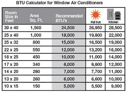 What Size Window AC Unit Do I Need