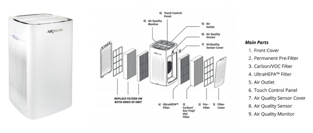 Air Doctor 5000 filters