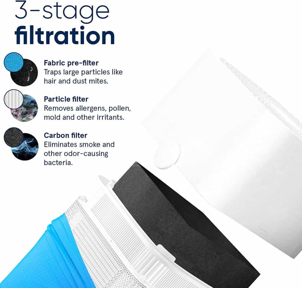 BlueAir Pure211+ Auto Air Purifier Filters Review