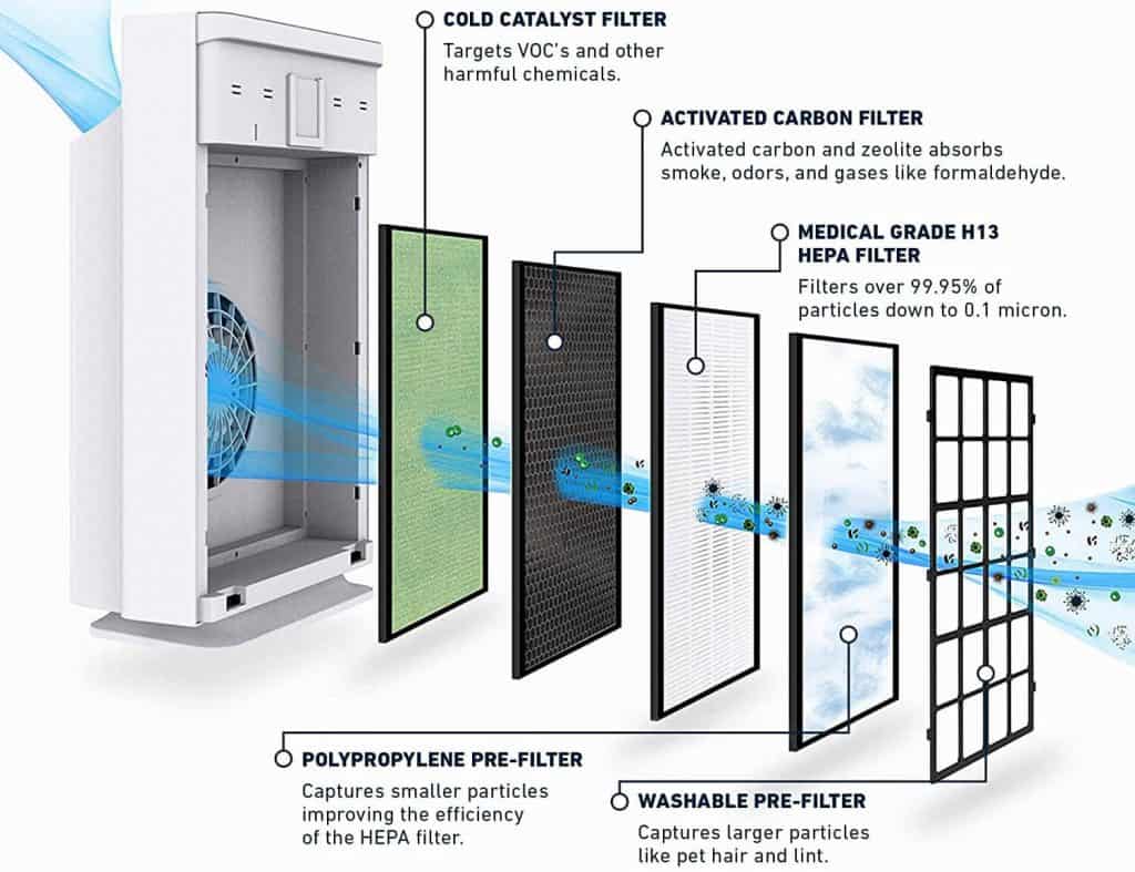 Hathaspace HSP002 Air Purifier Five Stage Filters