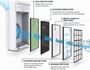 AirDoctor 3000 vs Hathaspace HSP002 Air Purifier Review | IndoorBreathing