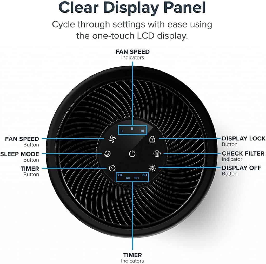 Levoit Core 300 Air Purifier Display Review