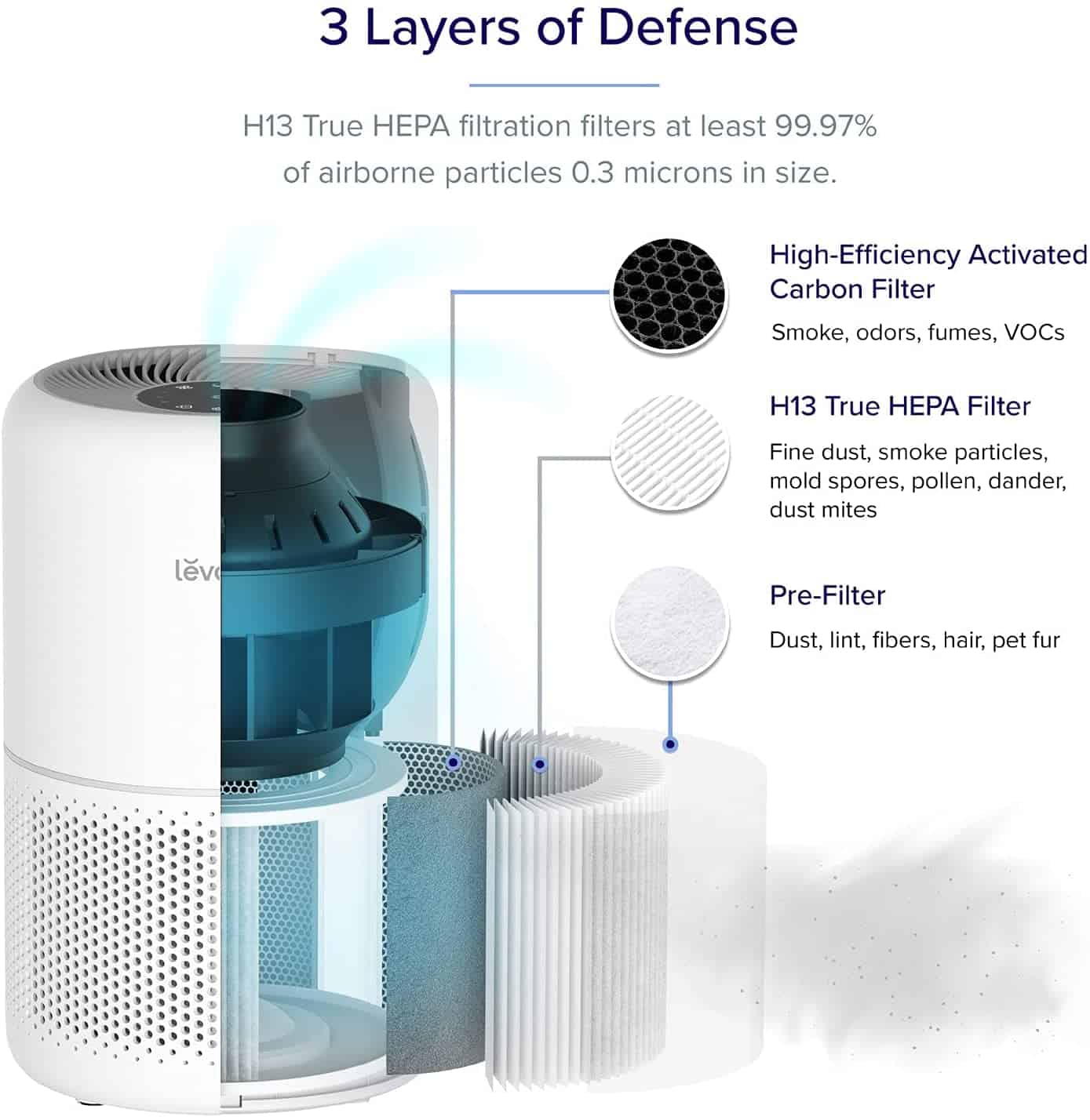 levoit core 300 true hepa air purifier review