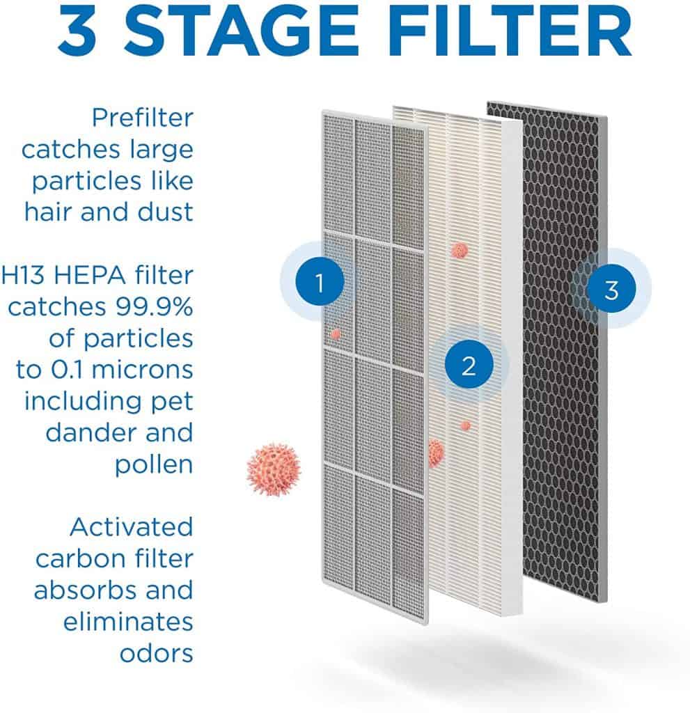 Medify MA-40 Air Purifier filters