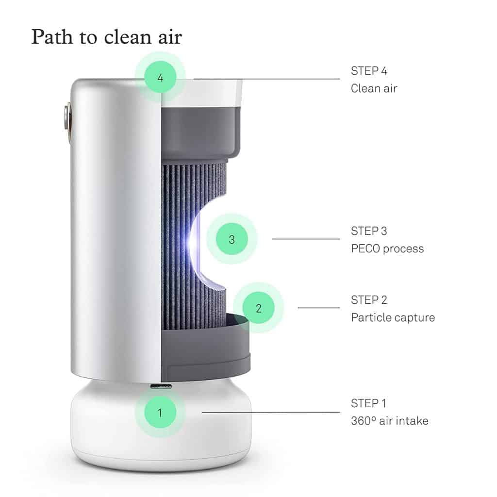 Molekule Air Pro Air Purifier Filters