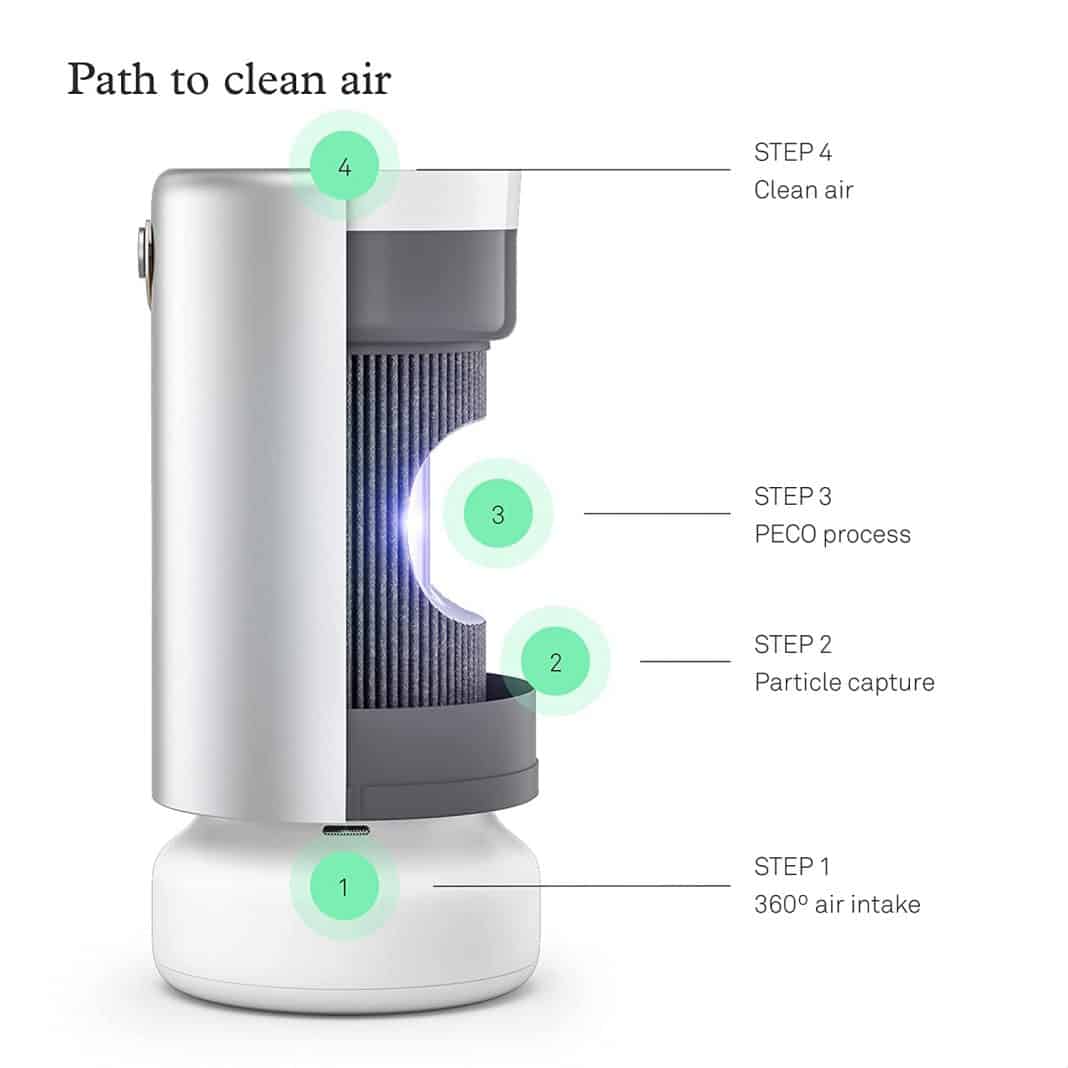 Airdoctor 5500 Vs Molekule Air Pro Air Purifier Review Indoorbreathing