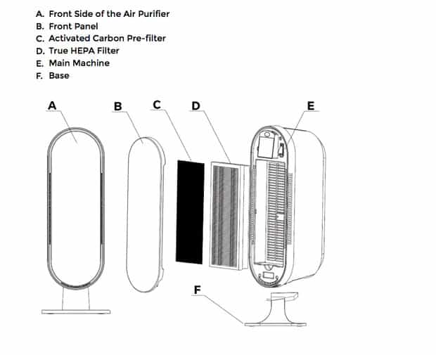 VEVA 8000 Elite Pro Series Air Purifier