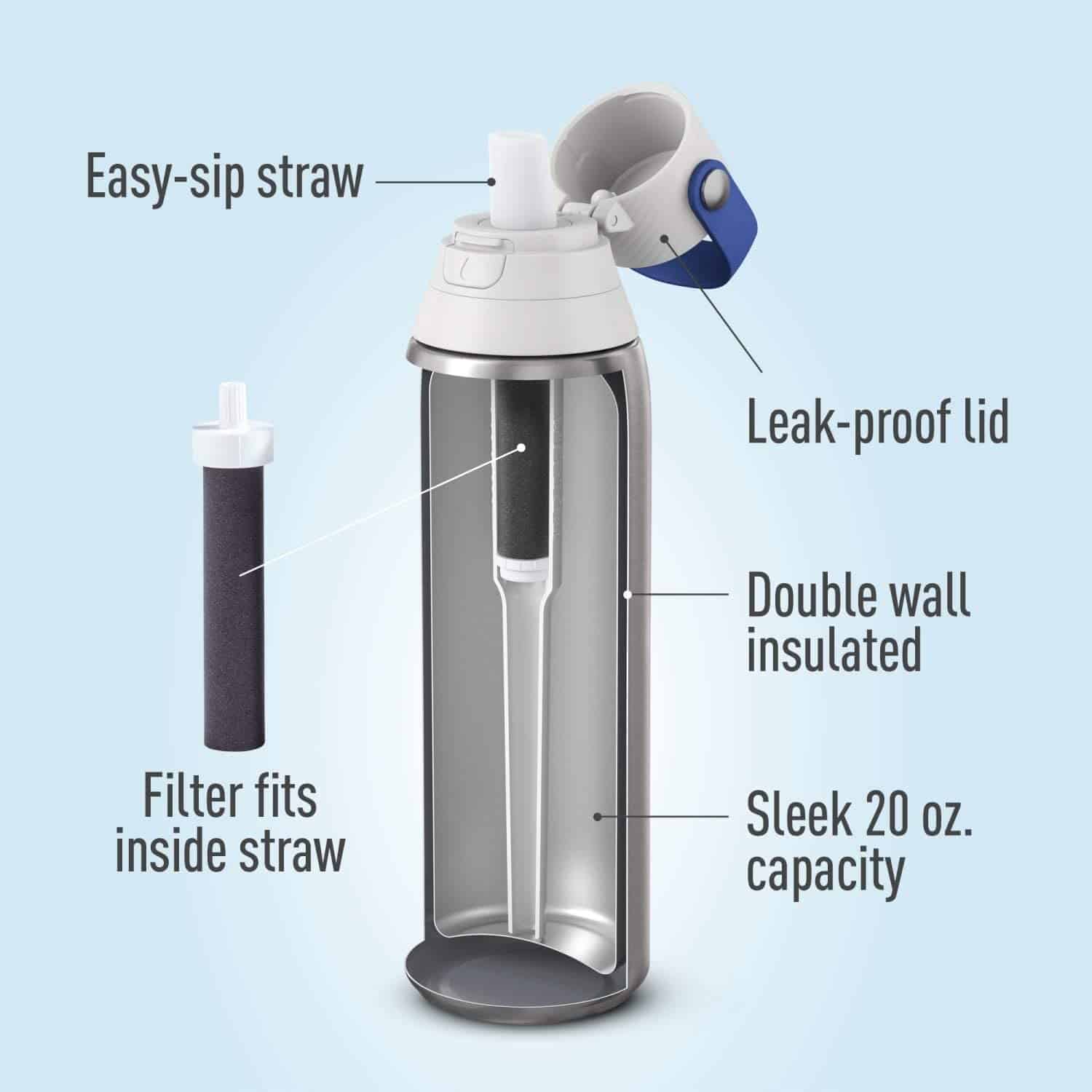 Features to Look for in a Water Purifier Bottle