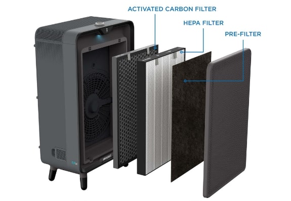 BISSELL air220 Air Purifier 3 stage filtration