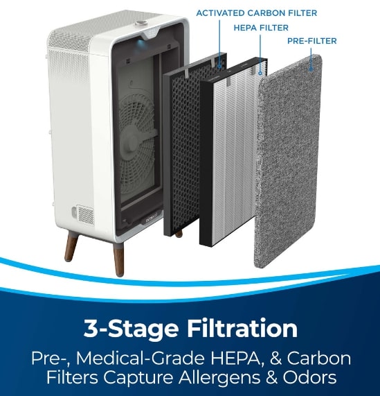 Bissell Air 320 Air Purifier 3 stage filtration