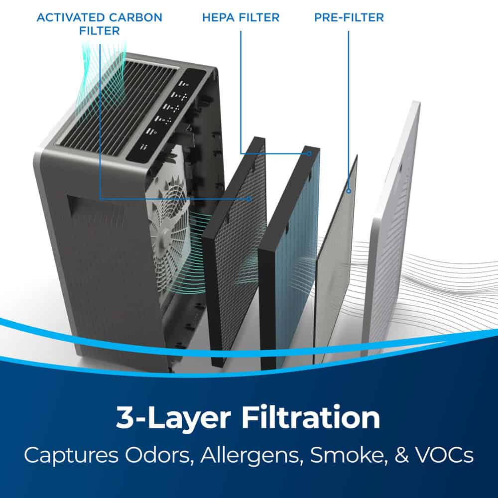 Bissell Air 400 Air Purifier filters