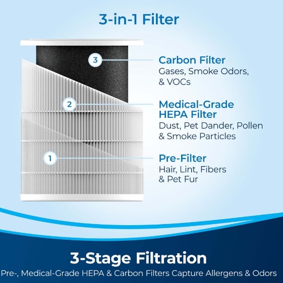 Bissell Air280 air purifier 3 stage filtration