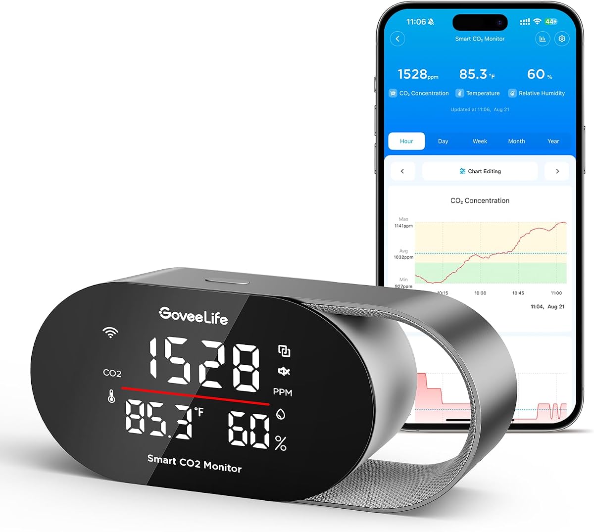 goveelife h5140 co2 detector GoveeLife H5140 CO2 detector with dimmable display for light sleepers