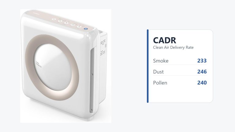 What Is CADR Rating? How to Read an Air Purifier’s Clean Air Delivery Rate
